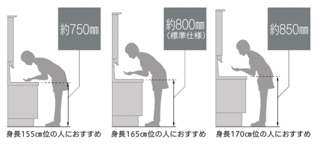 洗面台の選び方 後悔した事例別に解説 住宅リフォーム パーソナルホームズ 栃木県栃木市