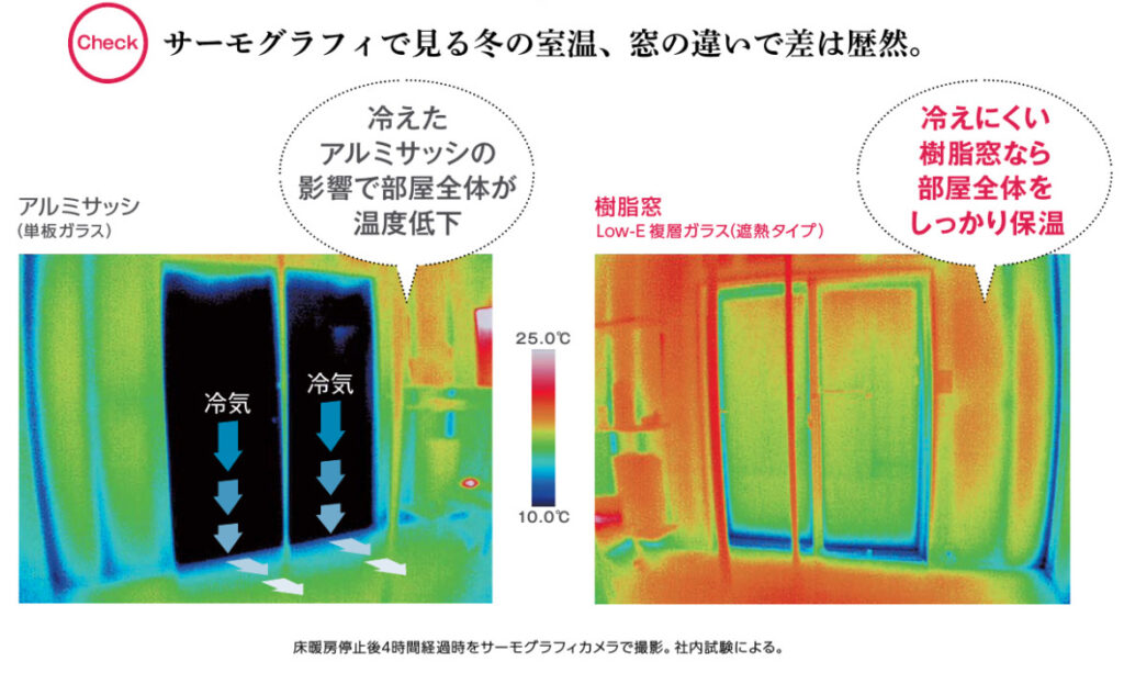 窓断熱による温度差